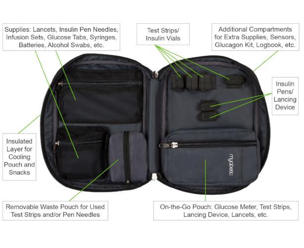 Thompson Diabetes Travel Carry-all by Myabetic