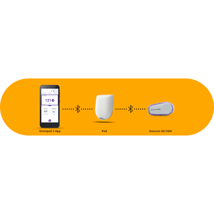 Buy OmniPod 5 Pods for Sale Online Pack of 5